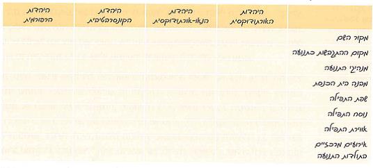(בספר תמונה של בית מדרש בעיירה מז'יבוז', גלויה, 1915 - היעזר במנחה)